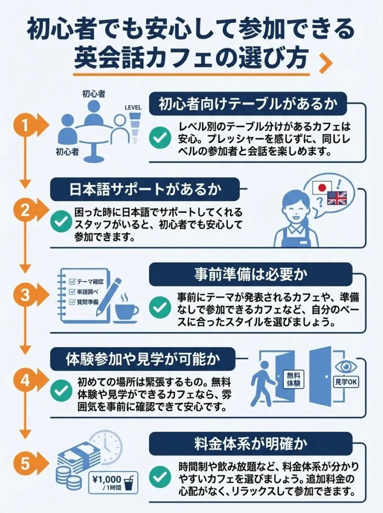 初心者でも安心して参加できる英会話カフェの選び方