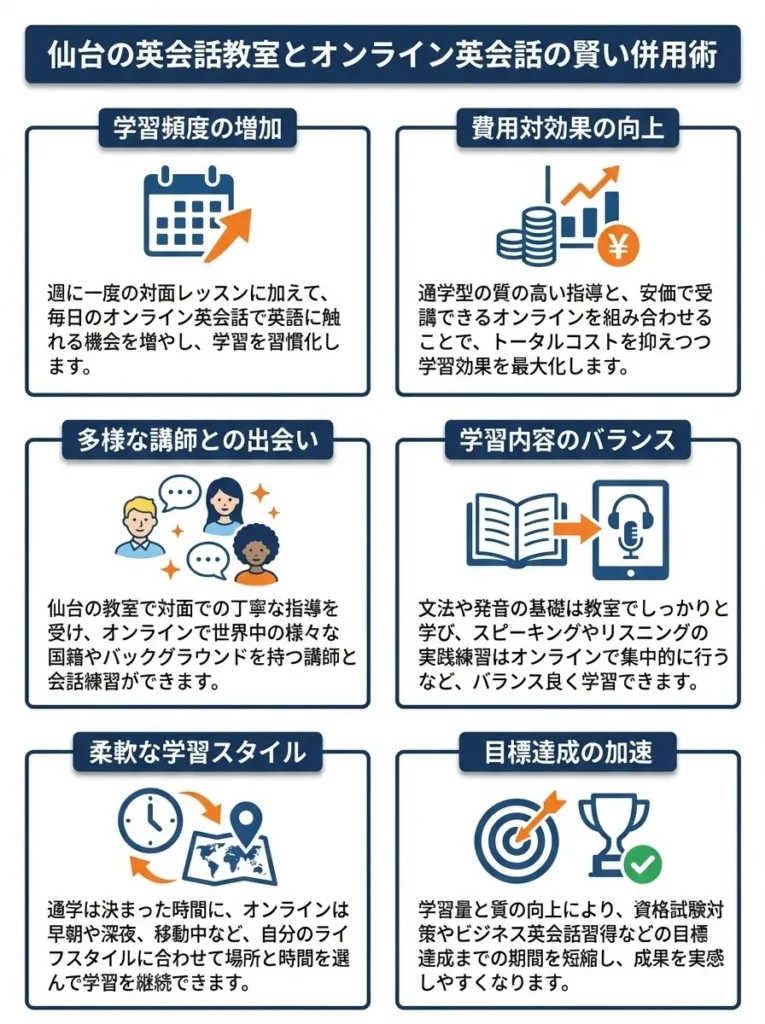 仙台の英会話教室とオンライン英会話の賢い併用術