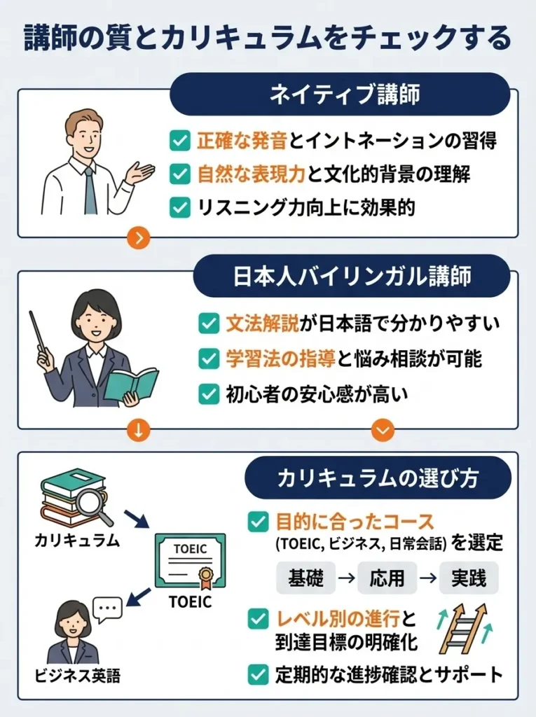 講師の質とカリキュラムをチェックする