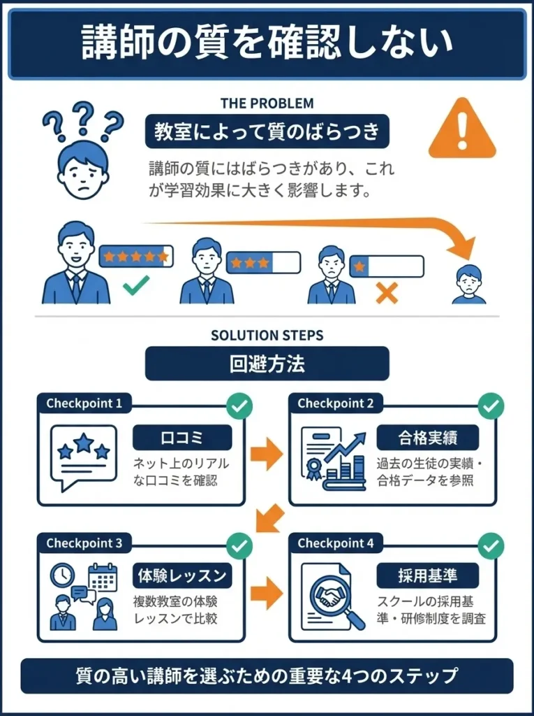 講師の質を確認しない