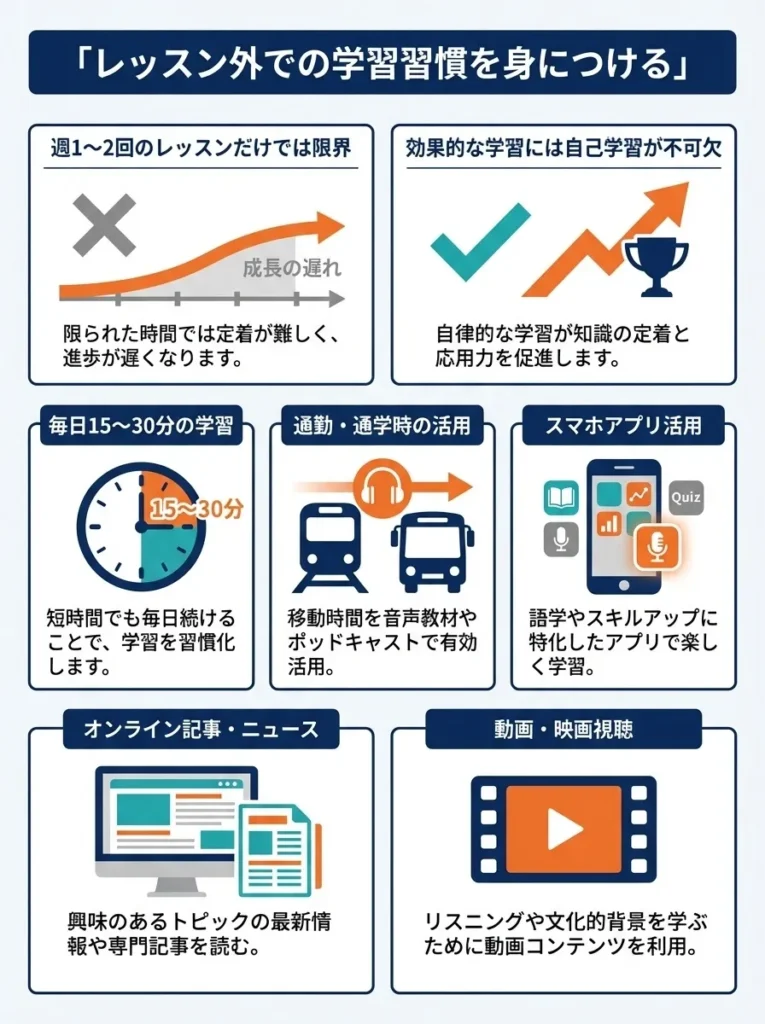 レッスン外での学習習慣を身につける