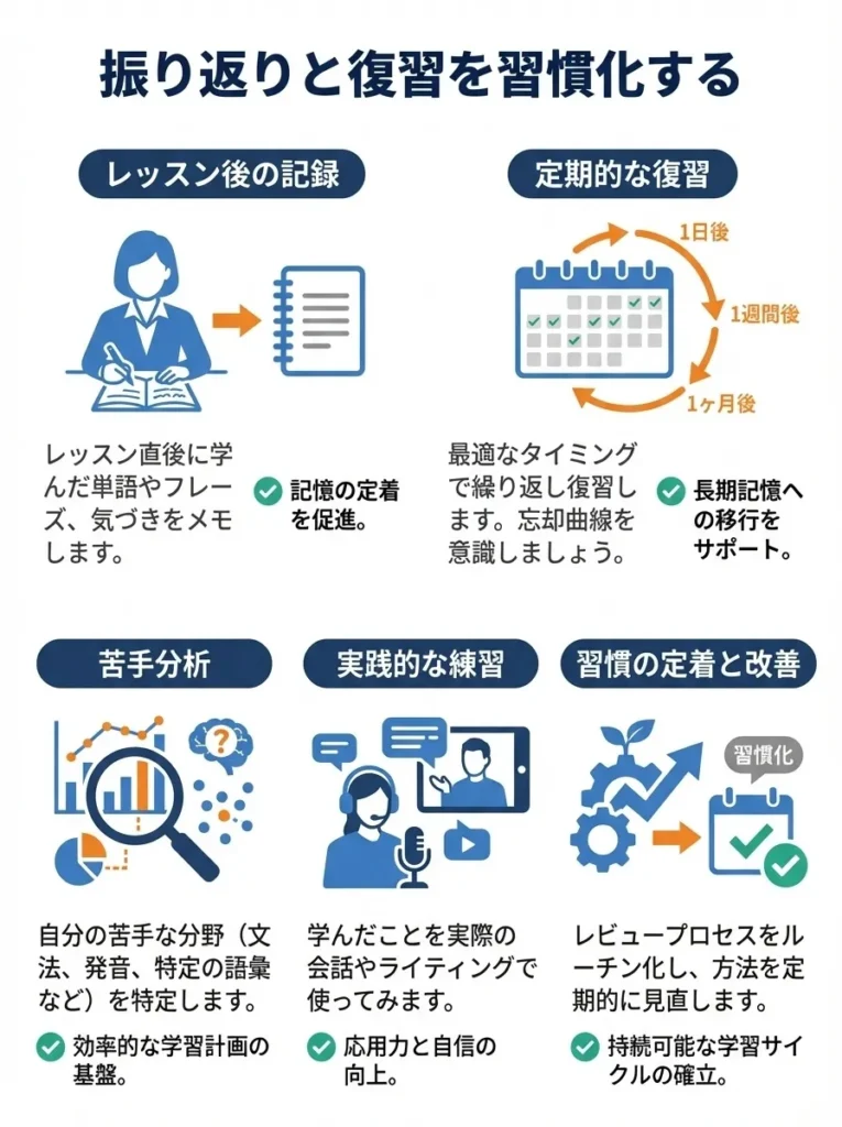 振り返りと復習を習慣化する