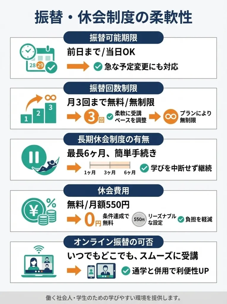 3. 振替・休会制度の柔軟性