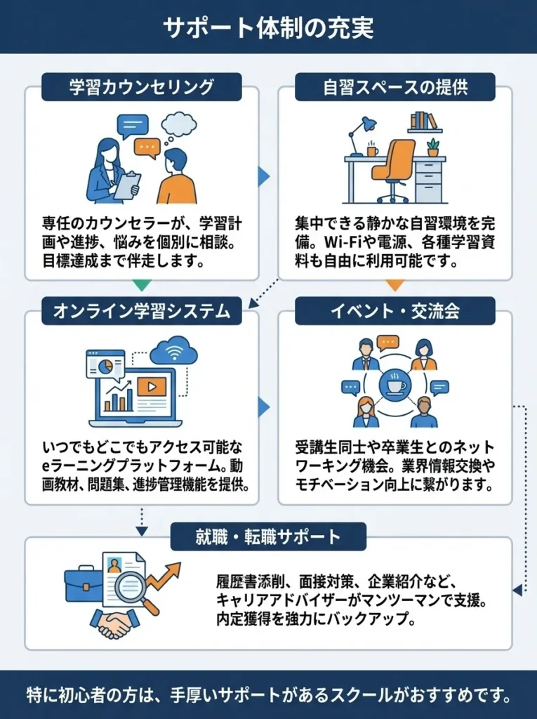 5. サポート体制の充実