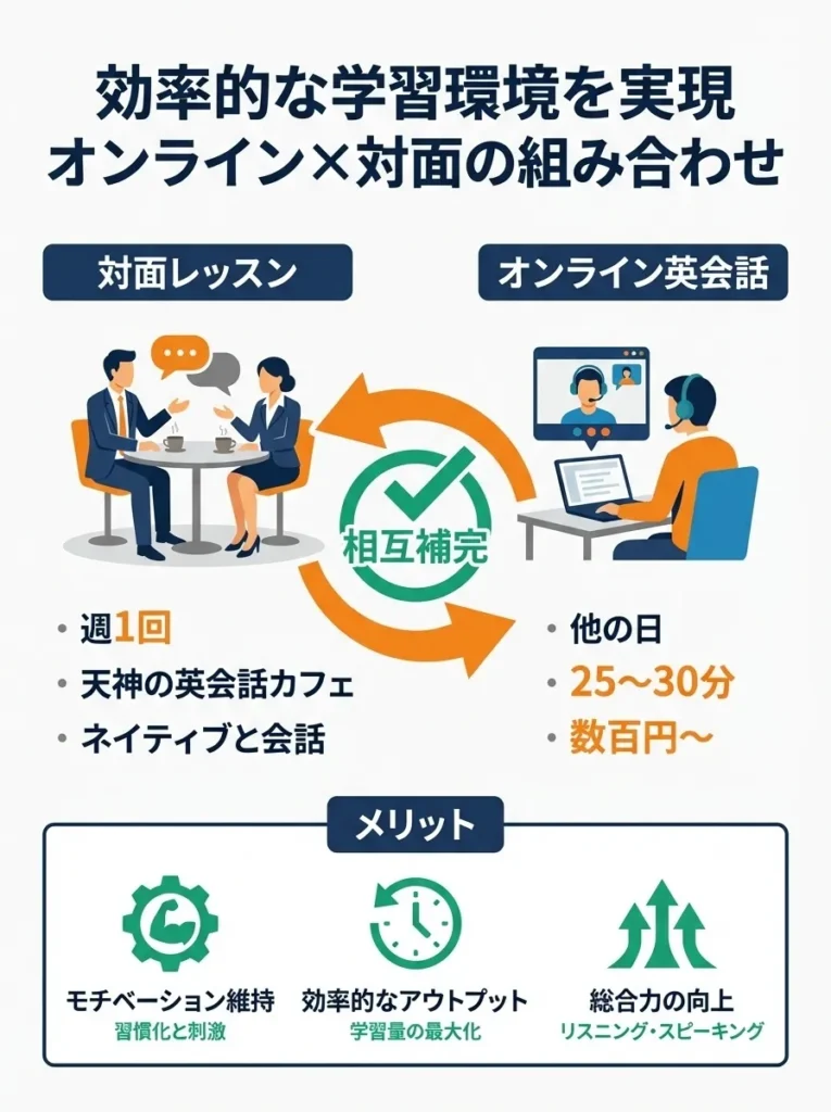 オンラインと対面の組み合わせ