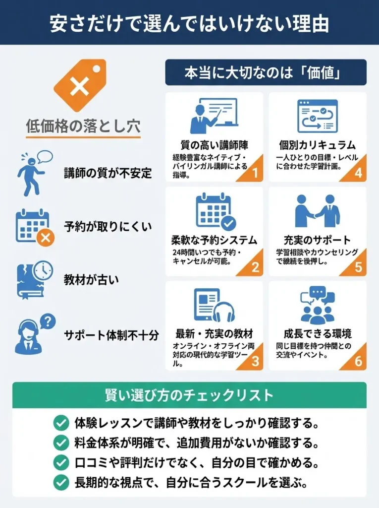 安さだけで選んではいけない理由