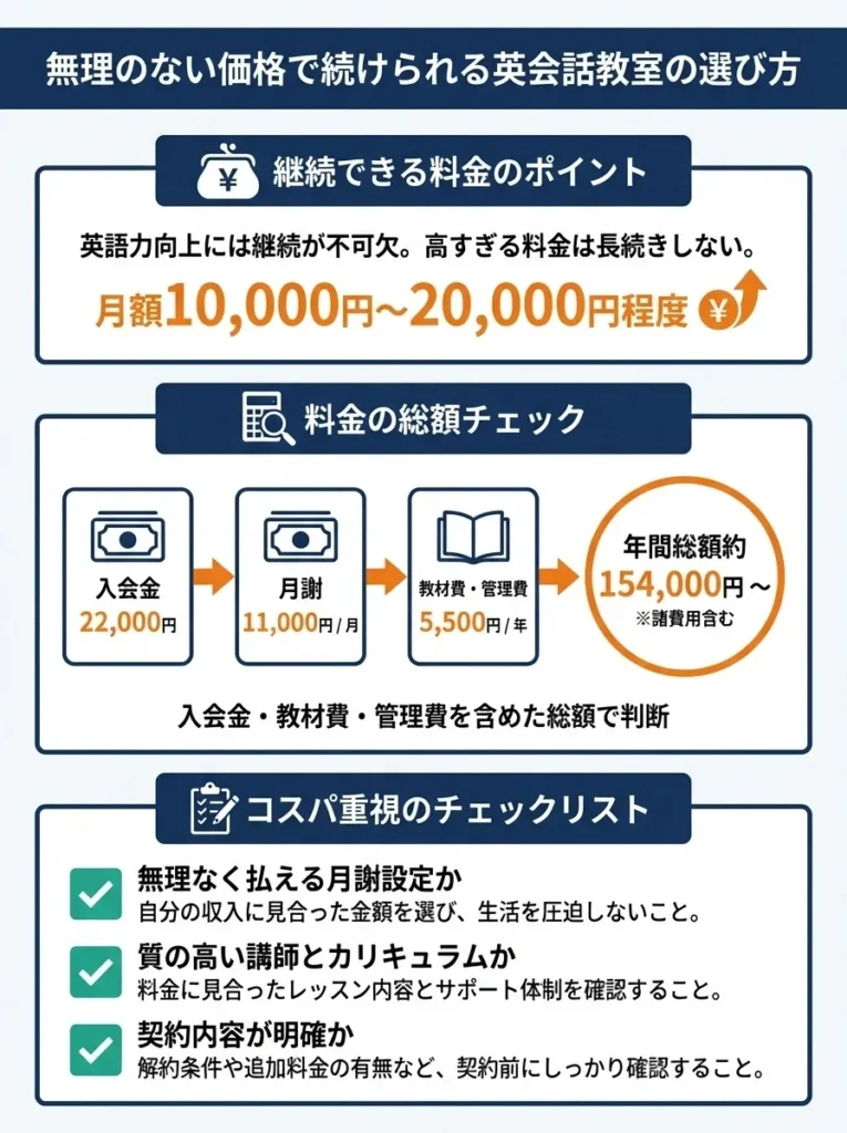 1. 無理のない価格で続けられる