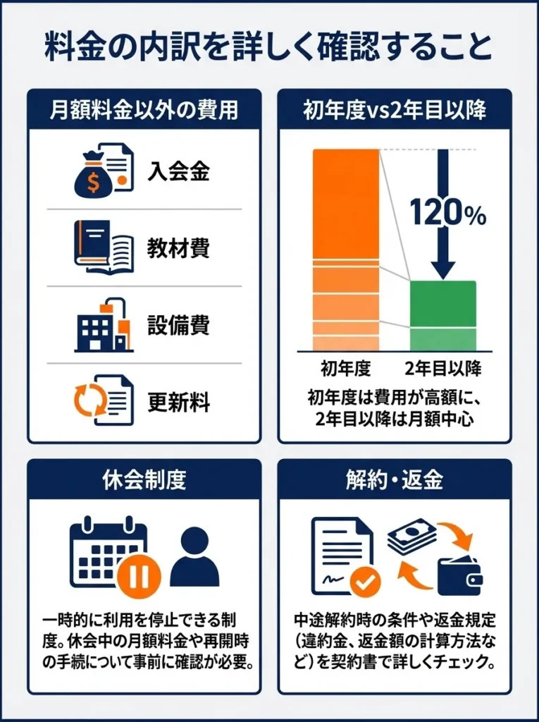 料金の内訳を詳しく確認すること