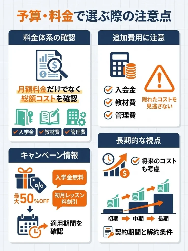 予算・料金で選ぶ際の注意点