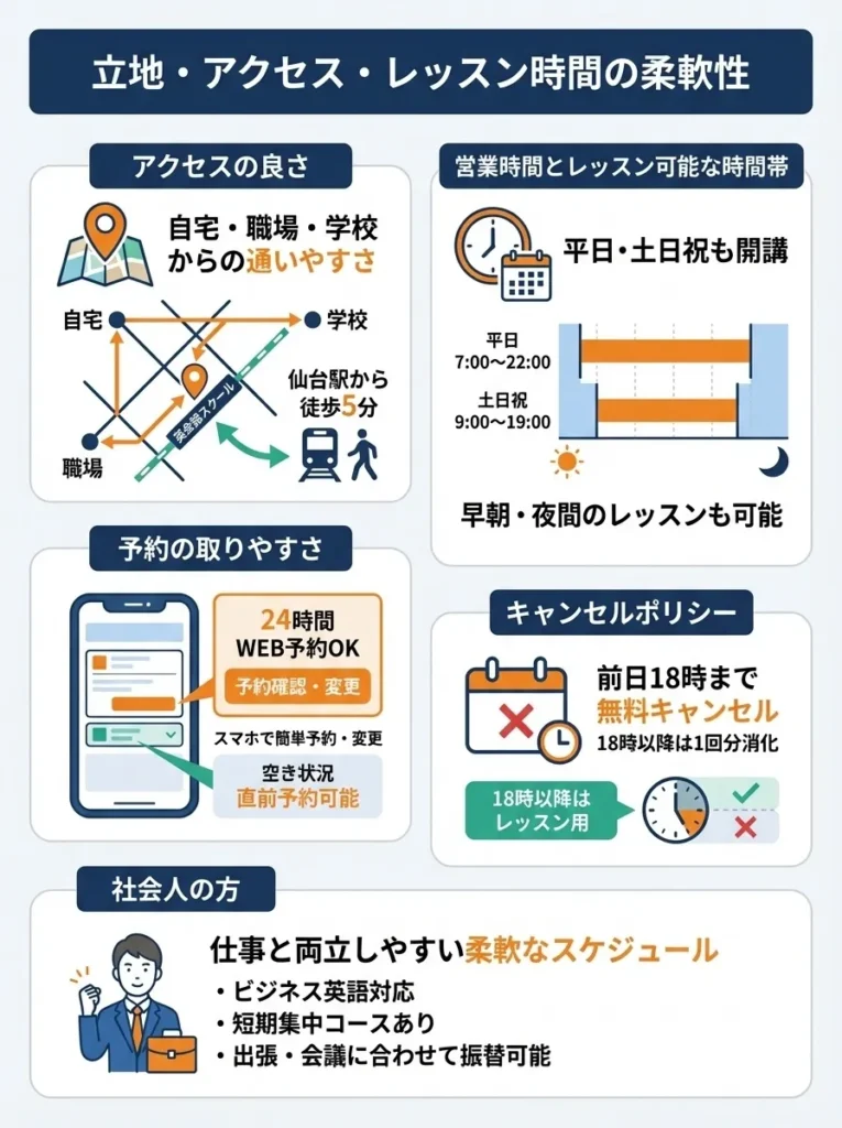 立地・アクセス・レッスン時間の柔軟性