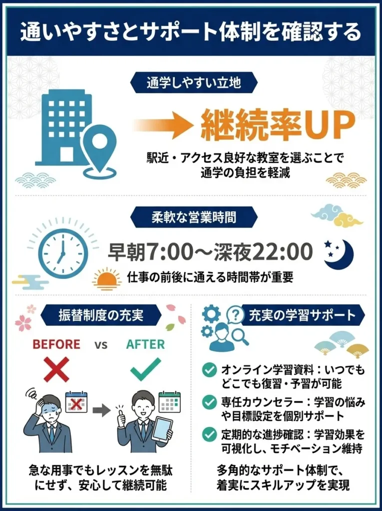 通いやすさとサポート体制を確認する