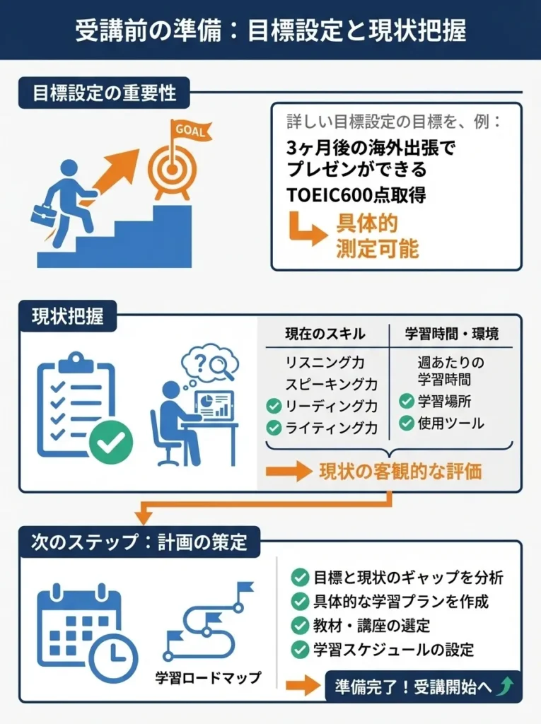 受講前の準備:目標設定と現状把握