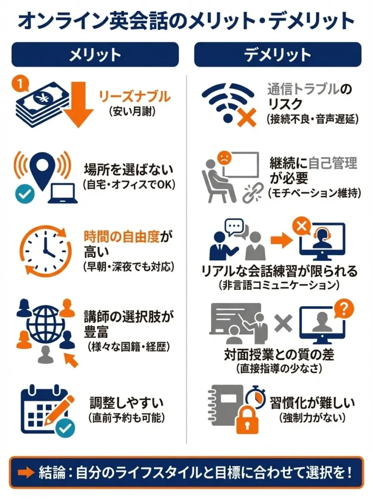 オンライン英会話のメリット・デメリット