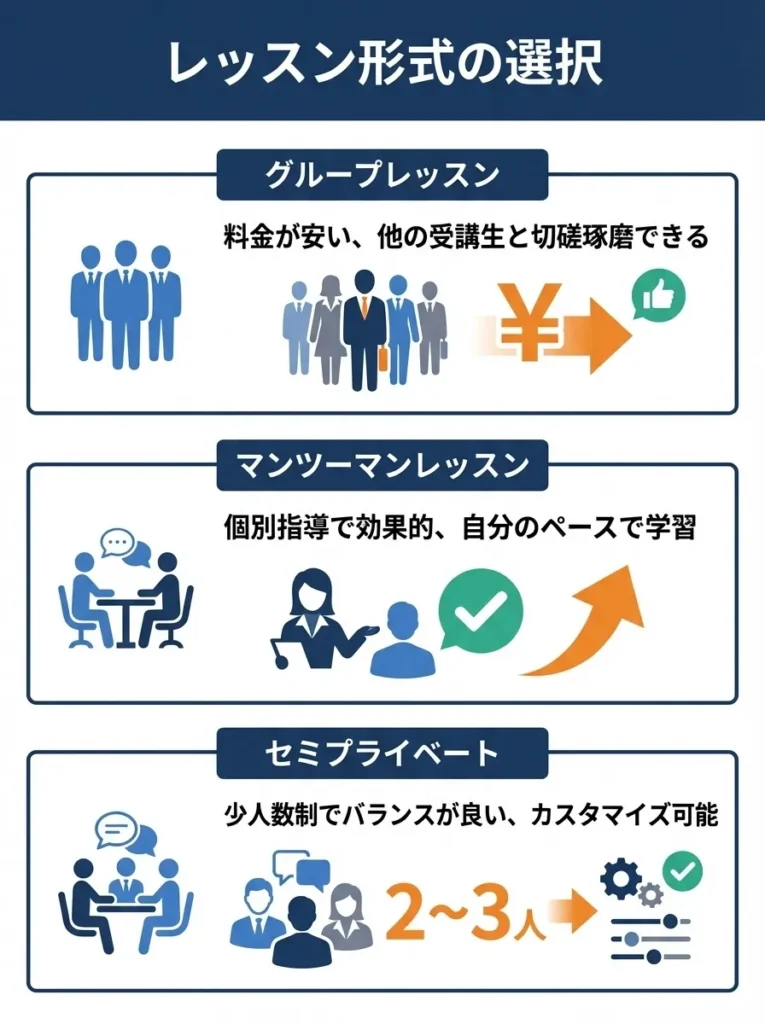 レッスン形式の選択