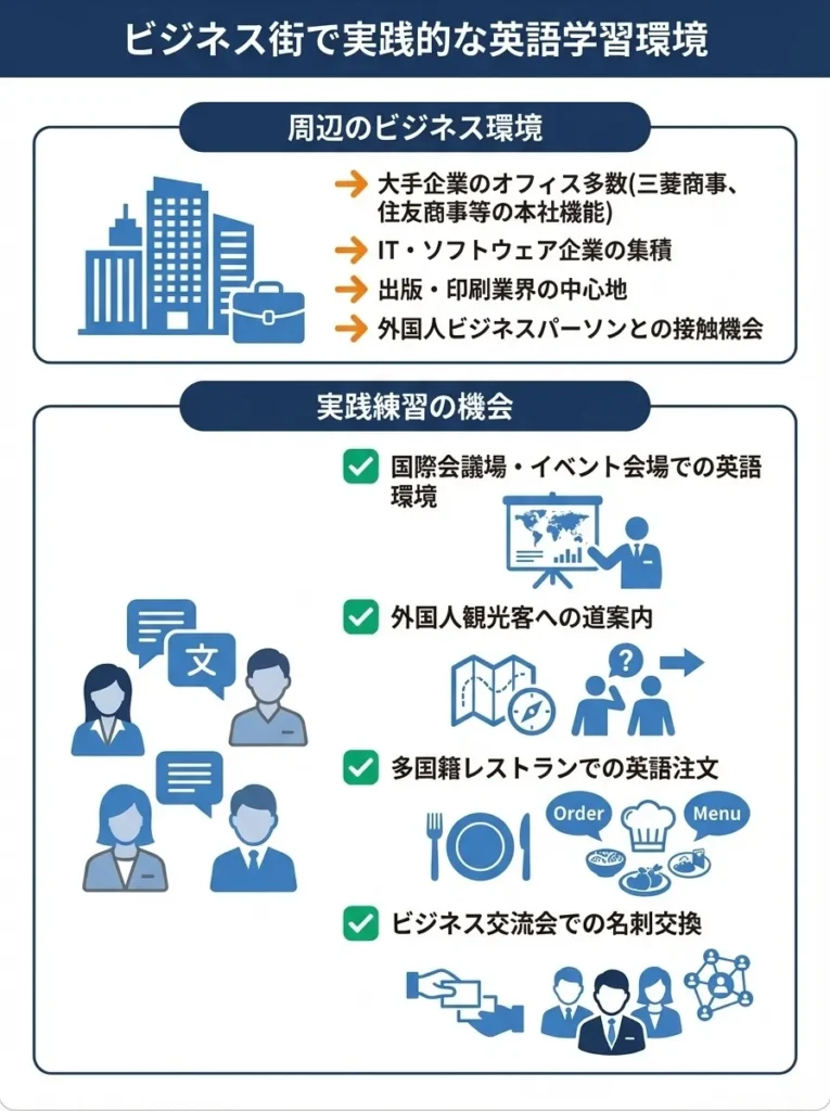 ビジネス街で実践的な英語学習環境