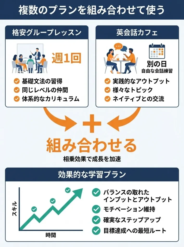 複数のプランを組み合わせて使う