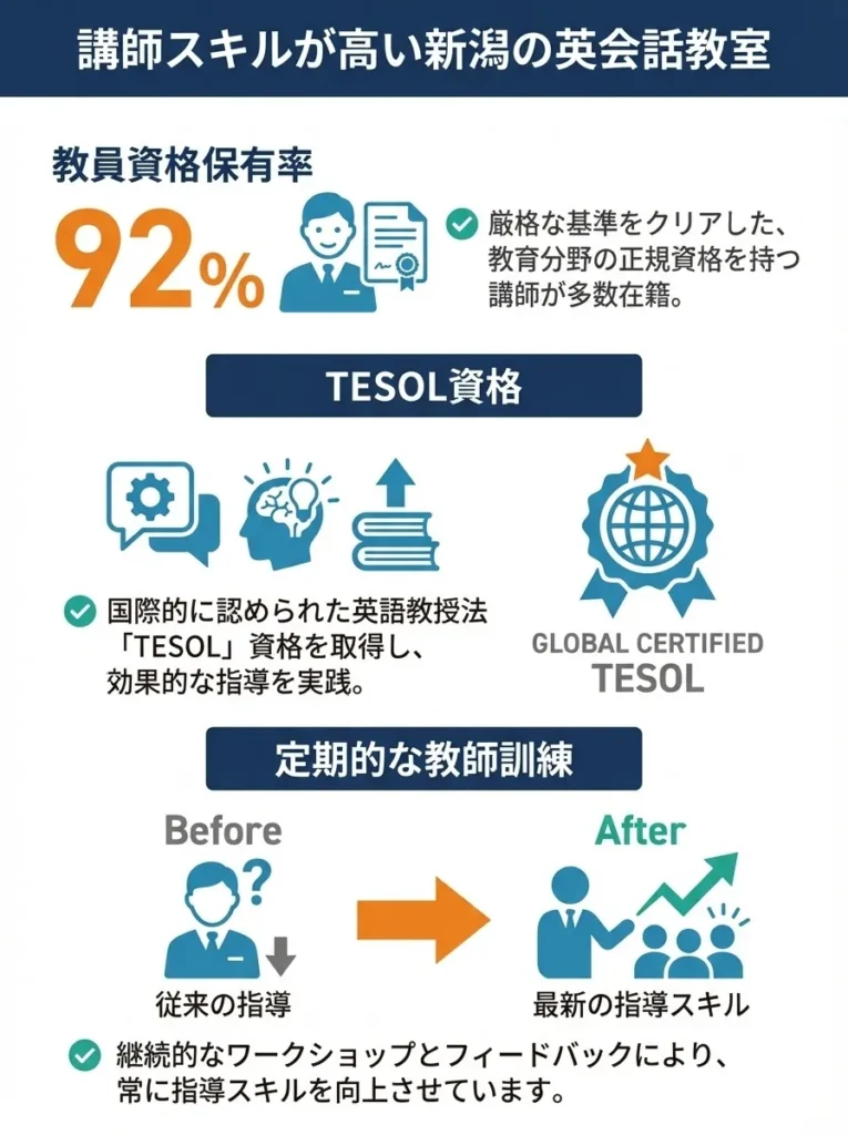 講師スキルが高い