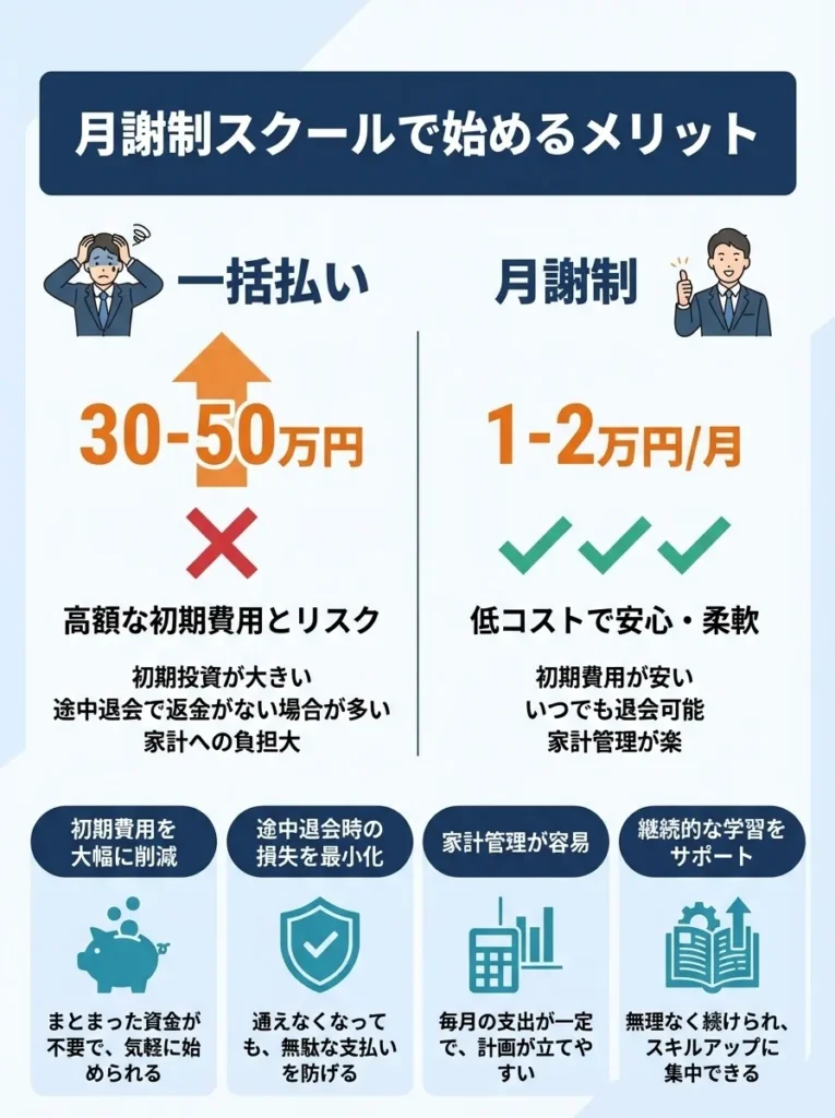 5. 月謝制スクールの選択