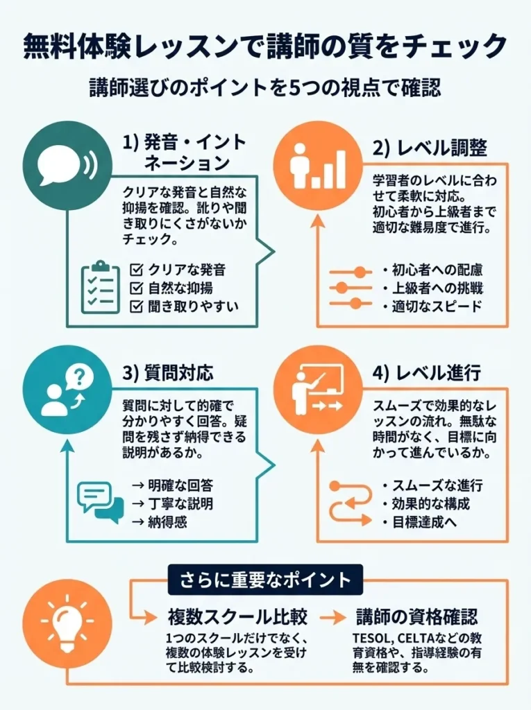 無料体験レッスンで講師の質をチェック