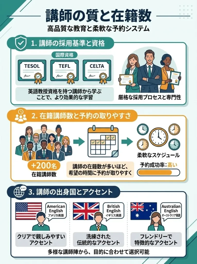 講師の質と在籍数