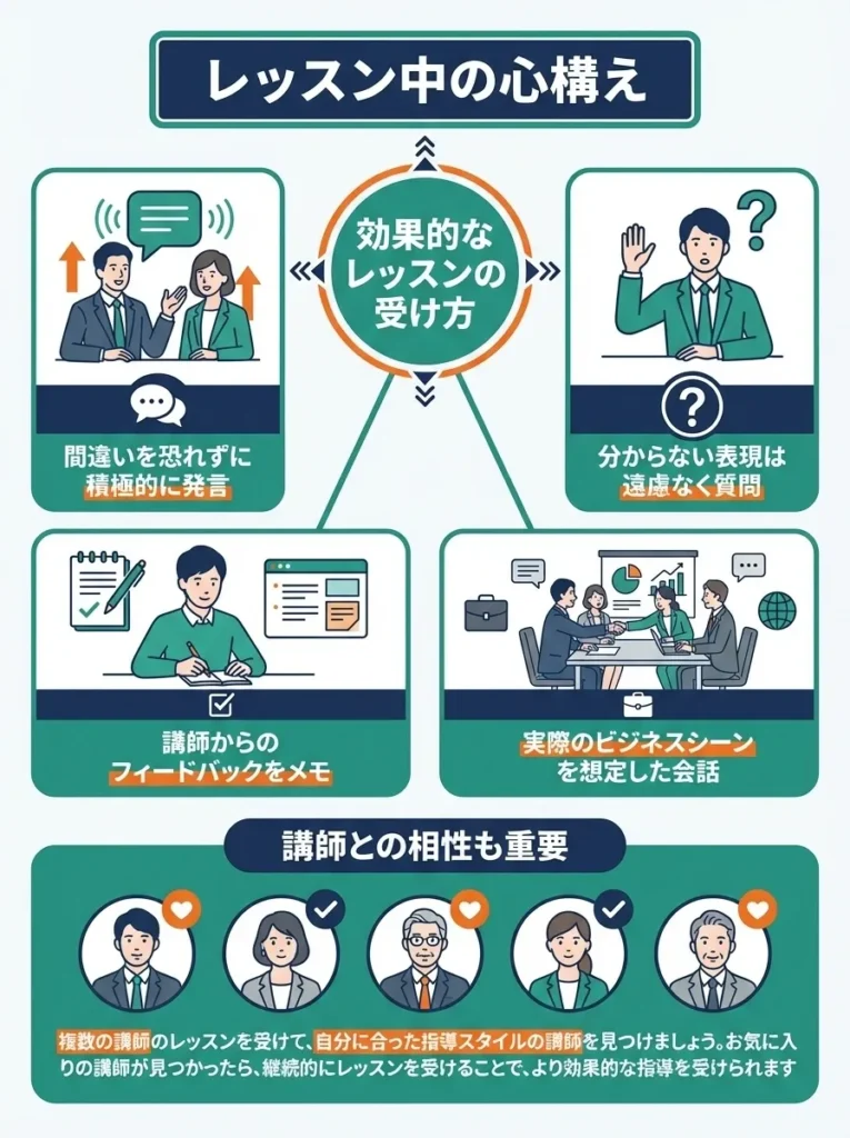 レッスン中の心構え