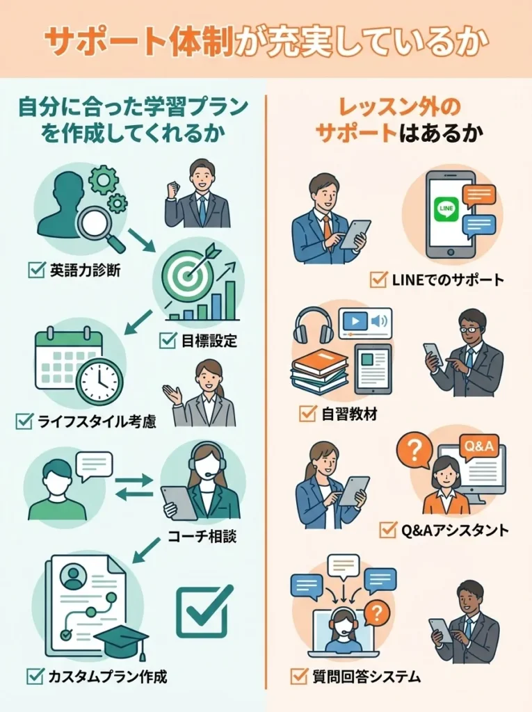 3. サポート体制が充実しているか