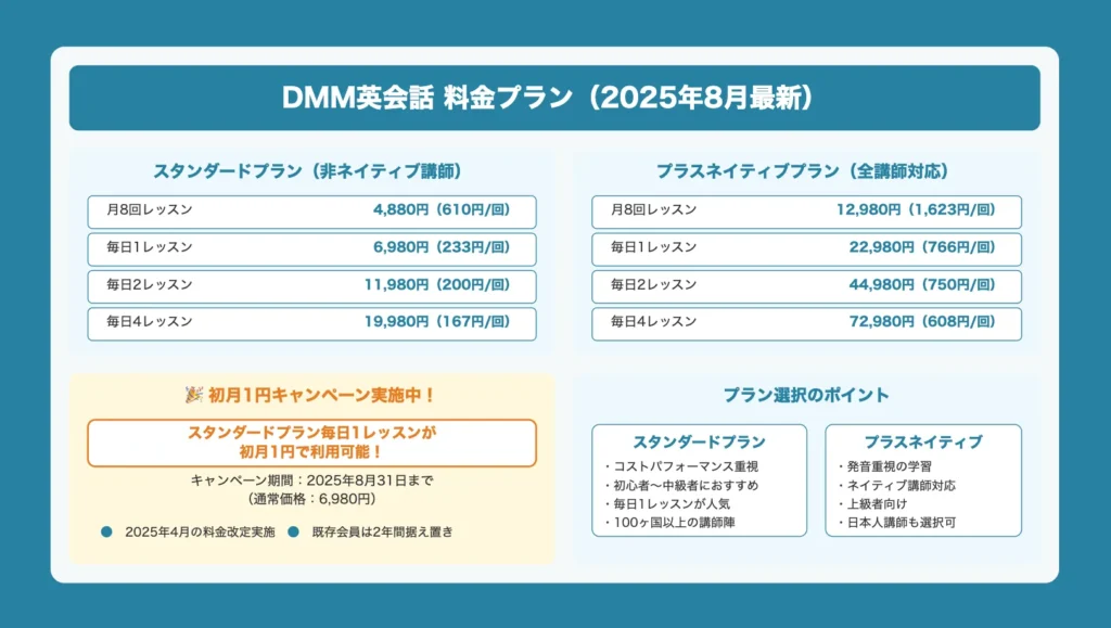DMM英会話の料金プラン（2025年8月最新）