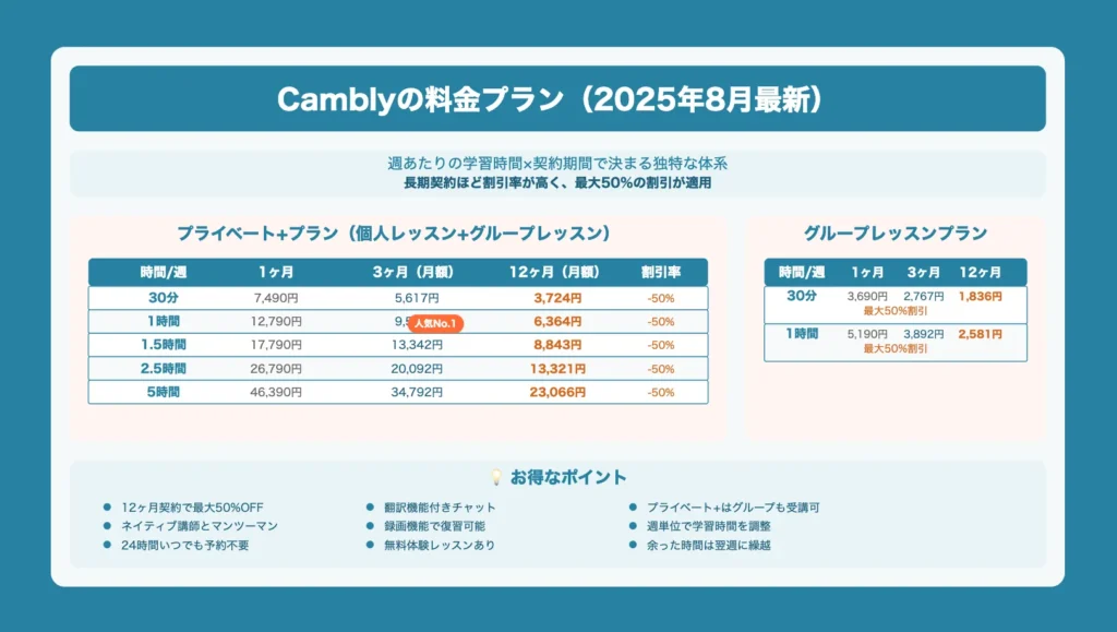 DMM英会話の料金プラン（2025年8月最新）