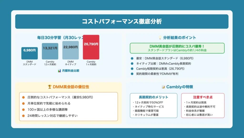 DMM英会話とCamblyの講師の質