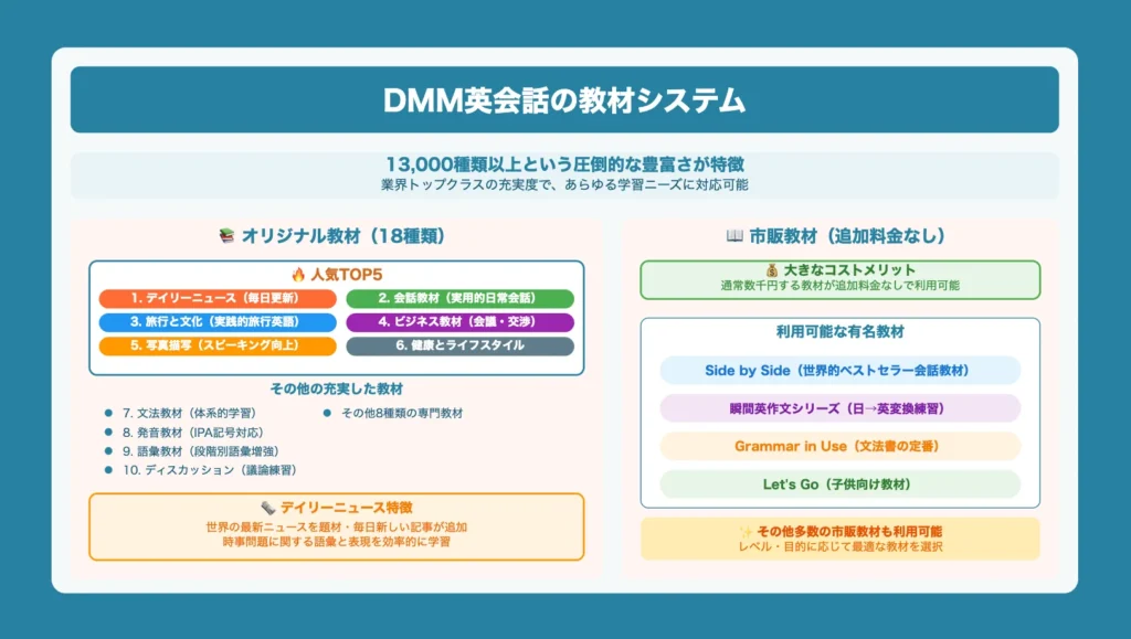 DMM英会話の教材システム