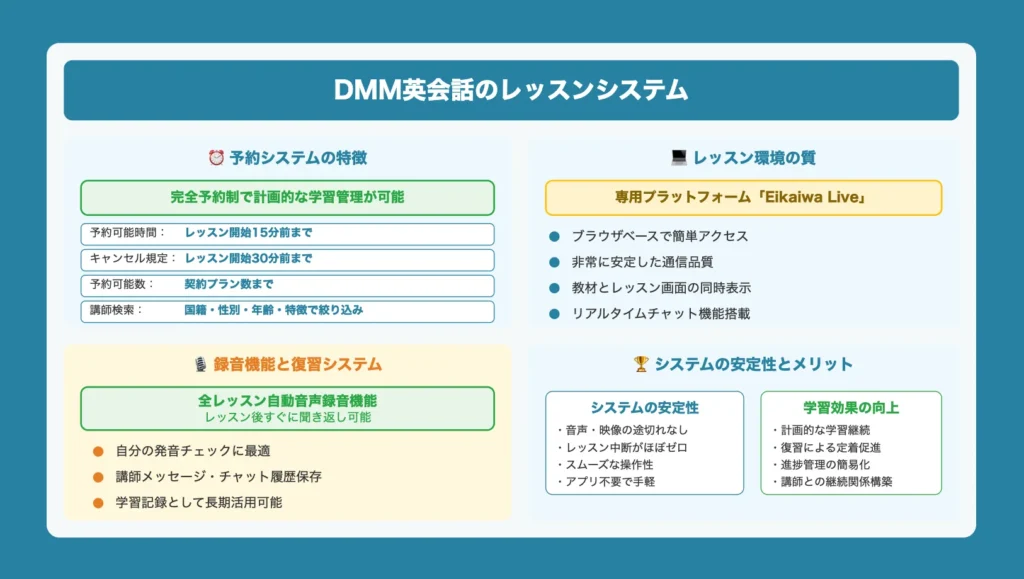 DMM英会話のレッスンシステム