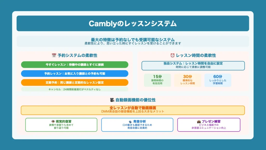 Camblyのレッスンシステム