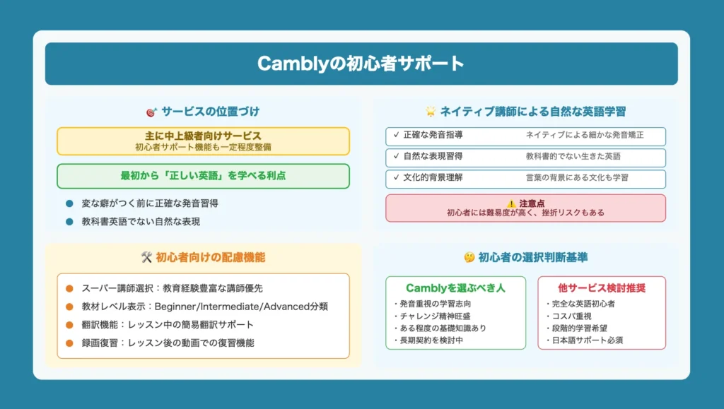 Camblyの初心者サポート
