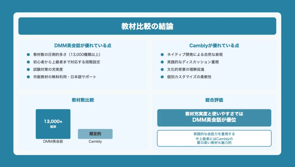 初心者サポート比較の結論
