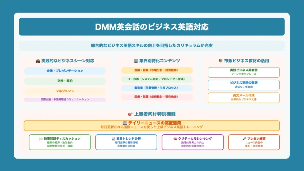 DMM英会話のビジネス英語対応