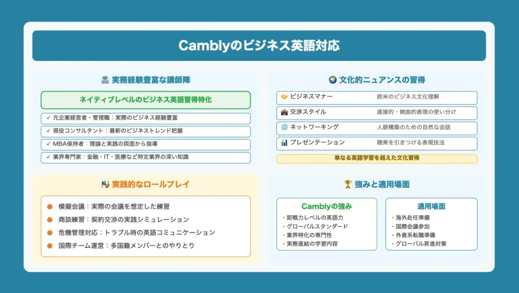 Camblyのビジネス英語対応
