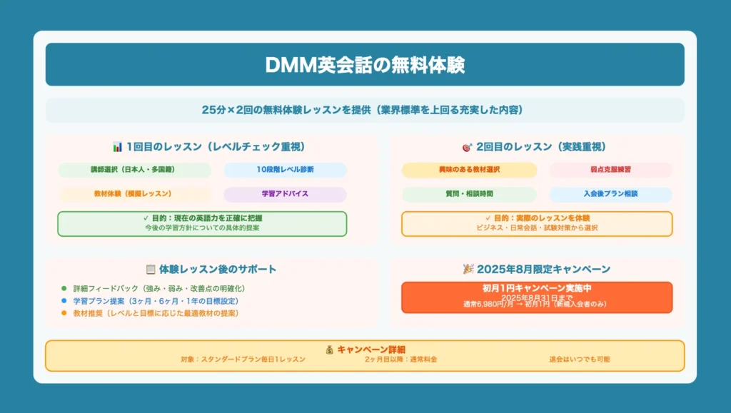 DMM英会話の無料体験