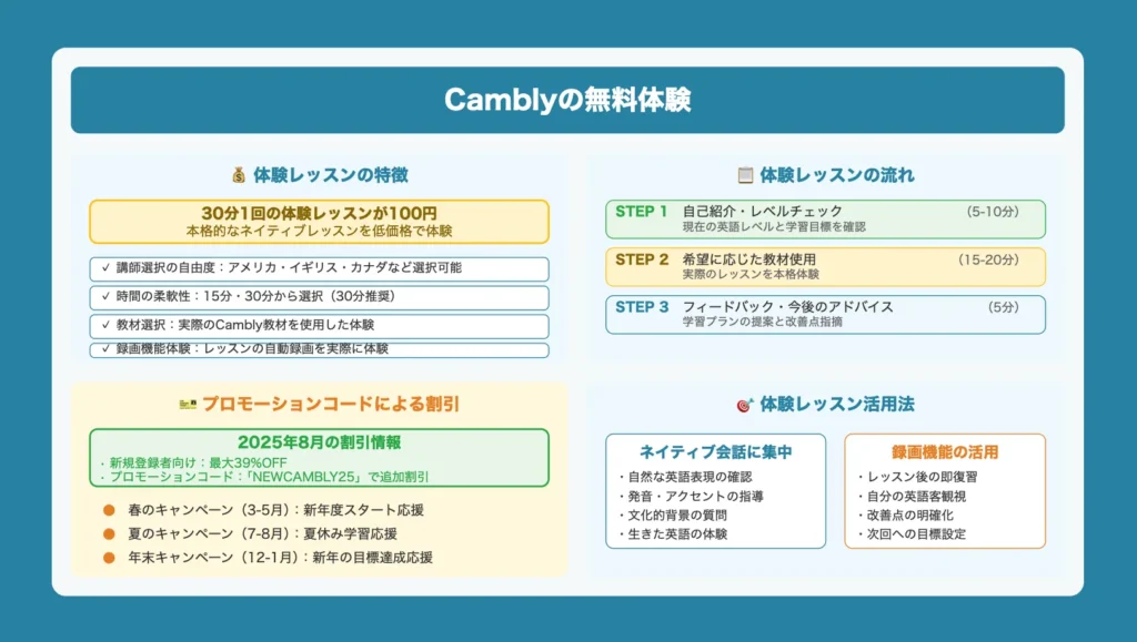 Camblyの無料体験