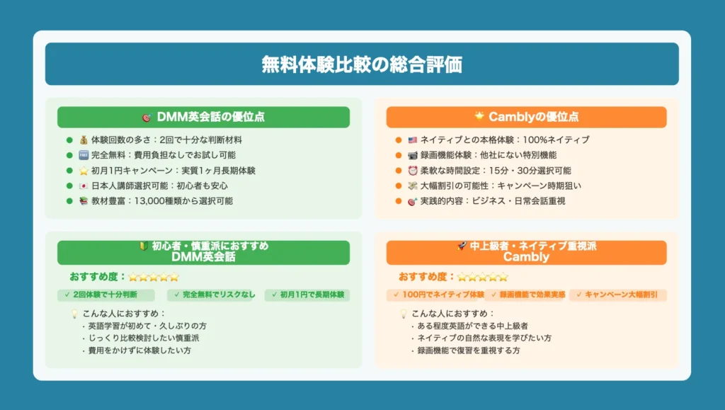 無料体験比較の総合評価
