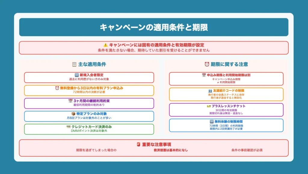 キャンペーンの適用条件と期限