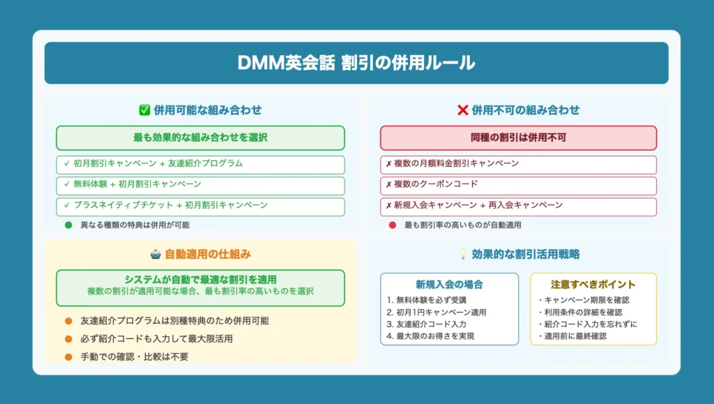 割引の併用ルール