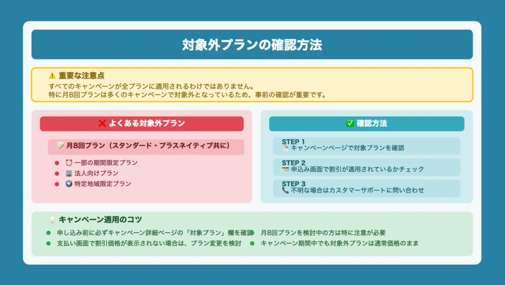 対象外プランの確認方法