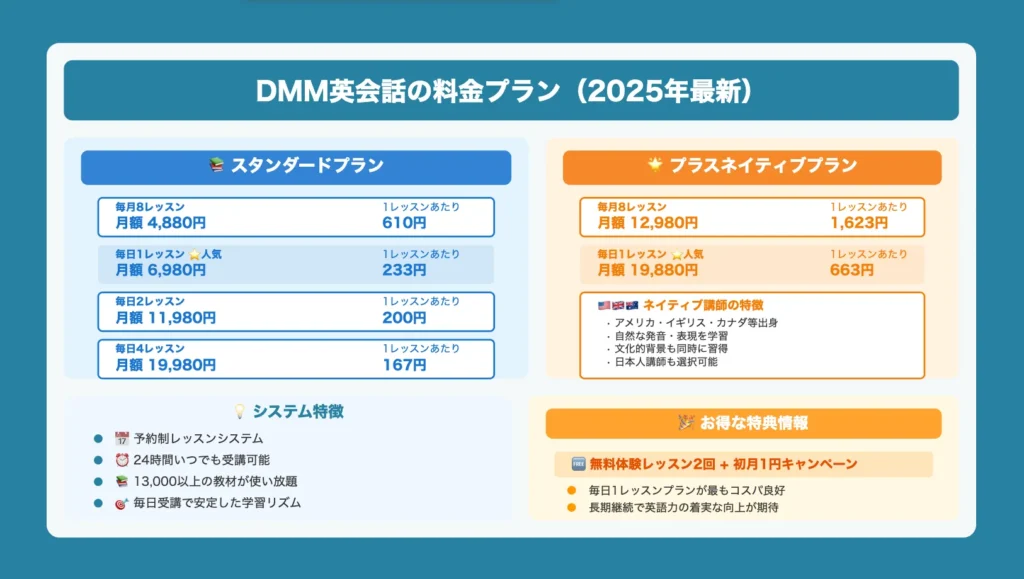 DMM英会話の料金プラン（2025年最新）