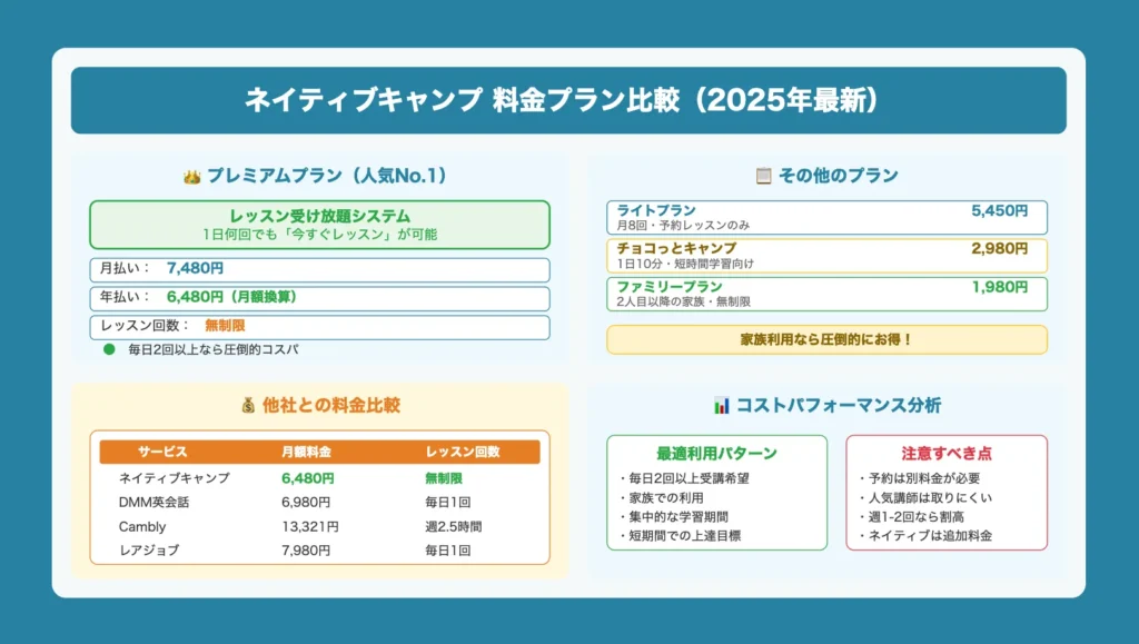 ネイティブキャンプの料金プラン（2025年最新）