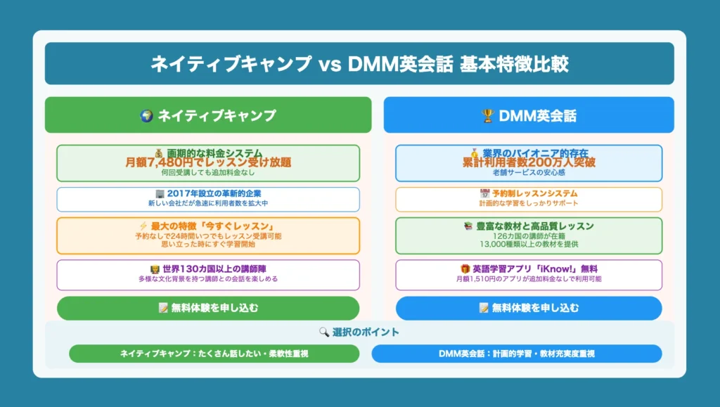 料金比較のまとめ