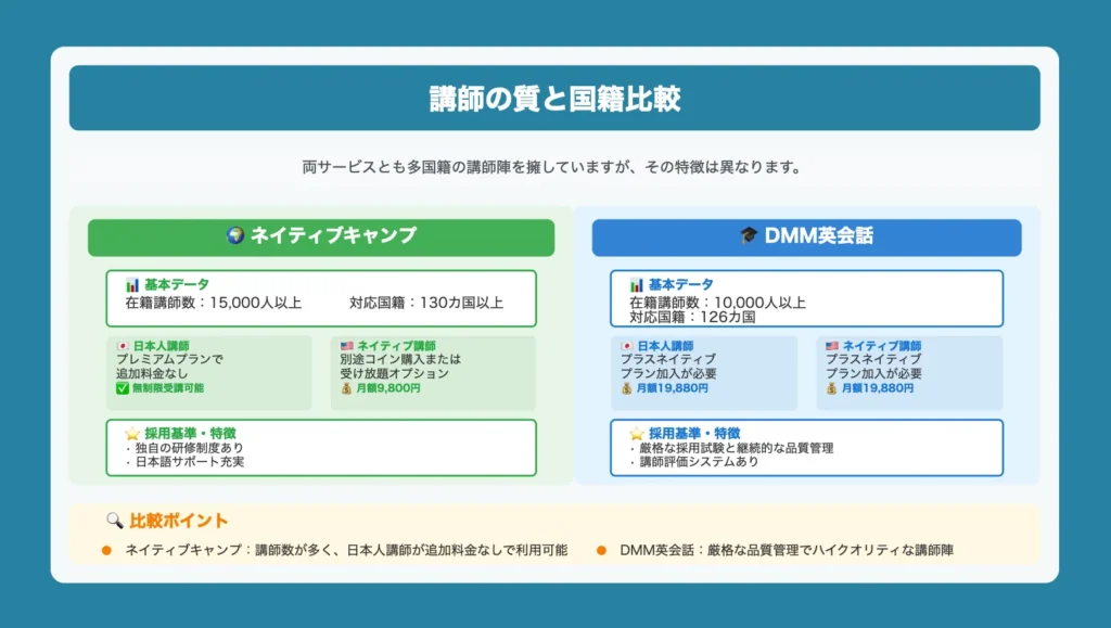 講師の質と国籍比較