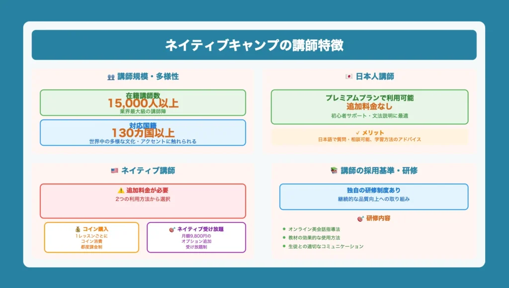 ネイティブキャンプの講師特徴