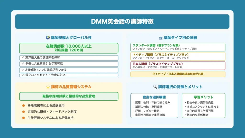 DMM英会話の講師特徴