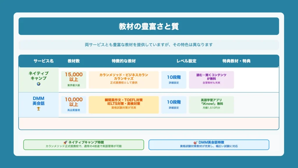 教材の豊富さと質