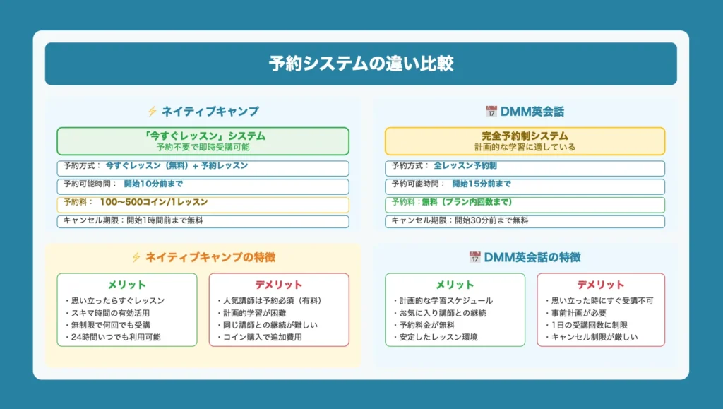 予約システムの違い